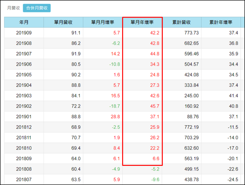 曾是遊戲大廠卻被遺忘，如今靠「第三方支付」鹹魚翻身，近期股價從25元大漲到38元！