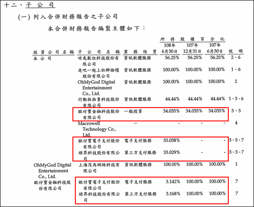 曾是遊戲大廠卻被遺忘，如今靠「第三方支付」鹹魚翻身，近期股價從25元大漲到38元！