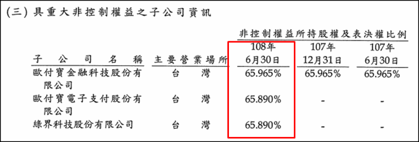曾是遊戲大廠卻被遺忘，如今靠「第三方支付」鹹魚翻身，近期股價從25元大漲到38元！