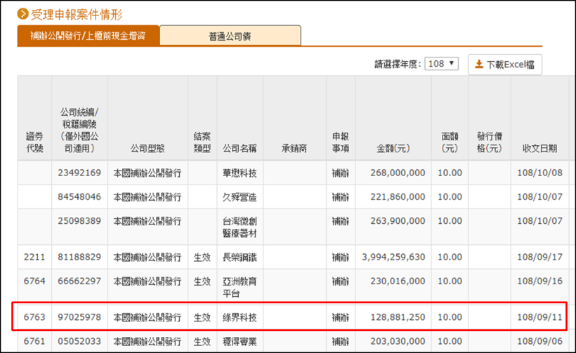 曾是遊戲大廠卻被遺忘，如今靠「第三方支付」鹹魚翻身，近期股價從25元大漲到38元！