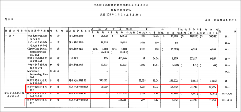 曾是遊戲大廠卻被遺忘，如今靠「第三方支付」鹹魚翻身，近期股價從25元大漲到38元！
