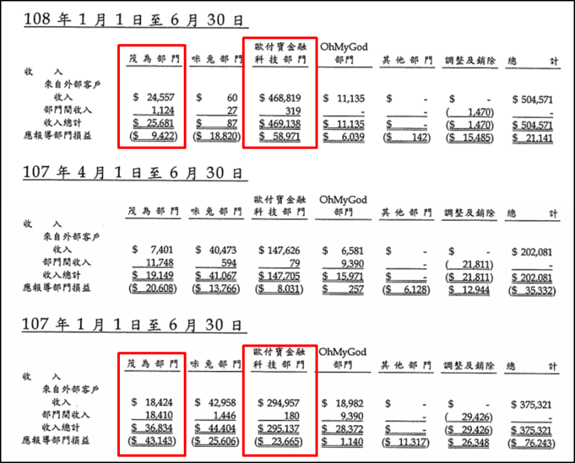 曾是遊戲大廠卻被遺忘，如今靠「第三方支付」鹹魚翻身，近期股價從25元大漲到38元！