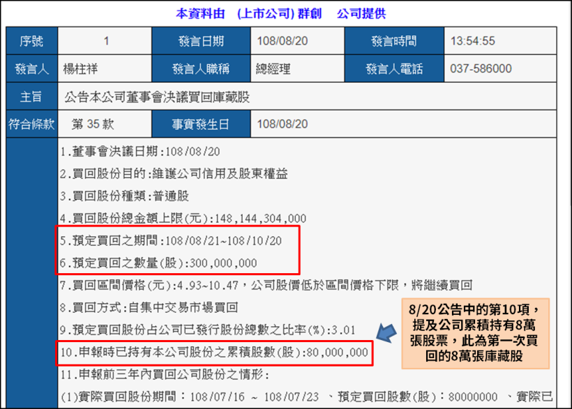 繼奇美跳船後，換它認賠殺出群創(3481)，庫藏股期間一路賣股！