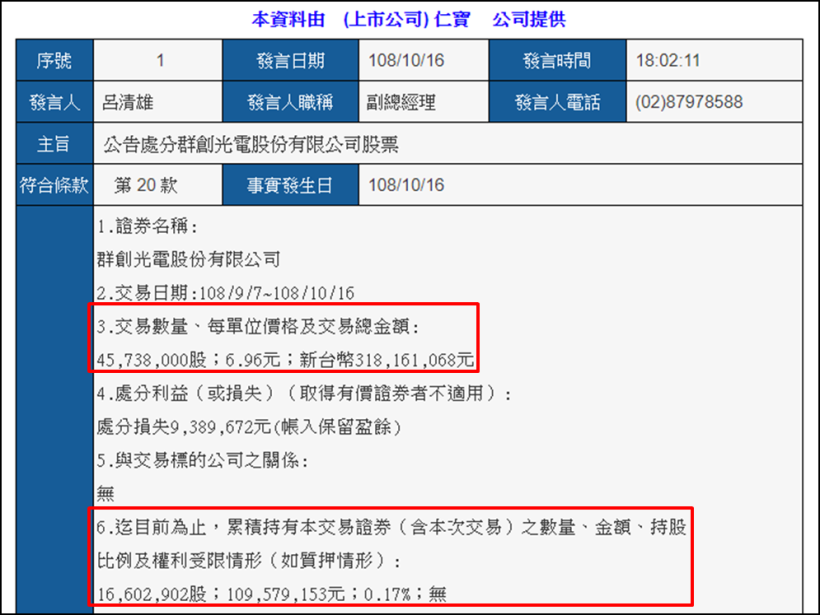 繼奇美跳船後，換它認賠殺出群創(3481)，庫藏股期間一路賣股！