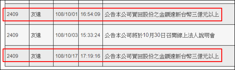 繼奇美跳船後，換它認賠殺出群創(3481)，庫藏股期間一路賣股！