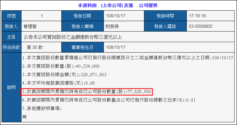 繼奇美跳船後，換它認賠殺出群創(3481)，庫藏股期間一路賣股！