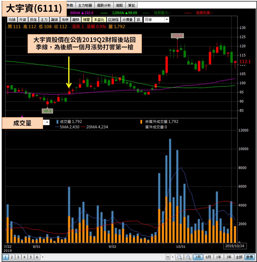 類股輪動加速，利用3 大條件篩選「委屈股」，讓你不再一買就被套...