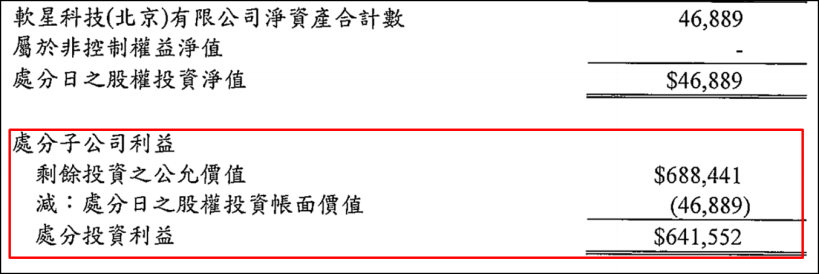 30 年老牌遊戲商，單季獲利高達 4.69 億創新高，帳上卻一毛現金都沒收到...