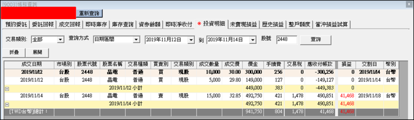 晶電(2448)單月暴漲 27％，投信狂敲近 5 萬張，認識投信作帳行情！