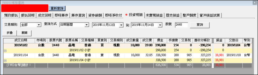 晶電(2448)單月暴漲 27％，投信狂敲近 5 萬張，認識投信作帳行情！