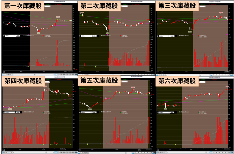 搶下雙子星標案的藍天(2362)，曾經貴為台股股王，也一度落魄到只剩 4 元...
