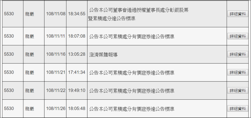 公股大戰民股！5 家官股狂買 30 萬張彰銀(2801)，帶動股價股價爆漲 30％...
