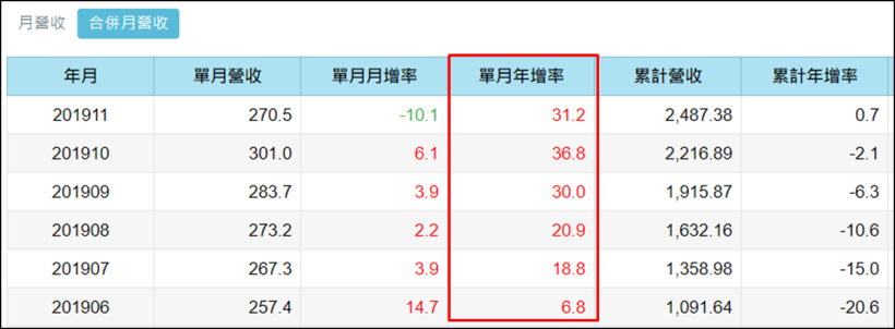 台股猛攻一萬二，這 7 檔卻接連跌停，還有一檔準備下市...