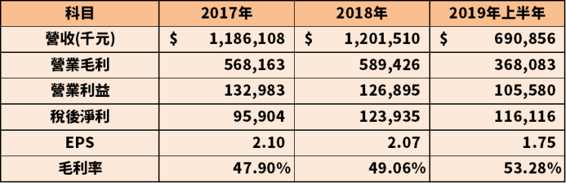 王雪紅的第三家來了，威盛(2388)子公司掛牌首日就大漲 55％，能否再創股王傳奇？