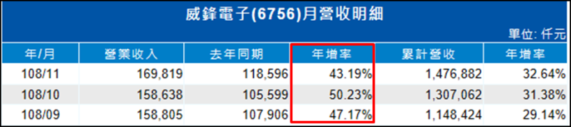 王雪紅的第三家來了，威盛(2388)子公司掛牌首日就大漲 55％，能否再創股王傳奇？