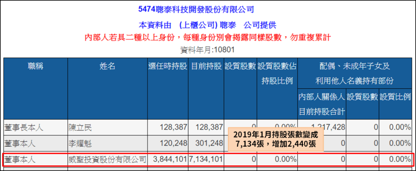 鉅額交易是甚麼？透過交叉比對，竟然找出聰泰(5474)公司派的買進成本！