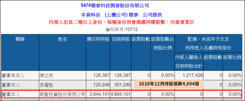 鉅額交易是甚麼？透過交叉比對，竟然找出聰泰(5474)公司派的買進成本！
