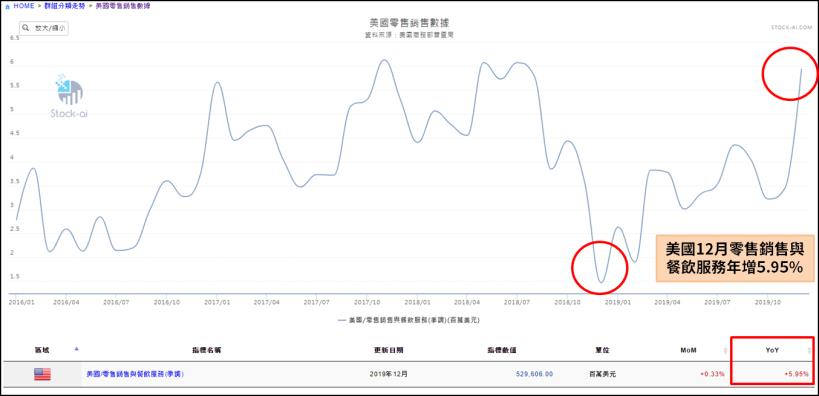 年後台股指數像是嗑藥，動輒百點上沖下洗，法人表現卻相對淡定？