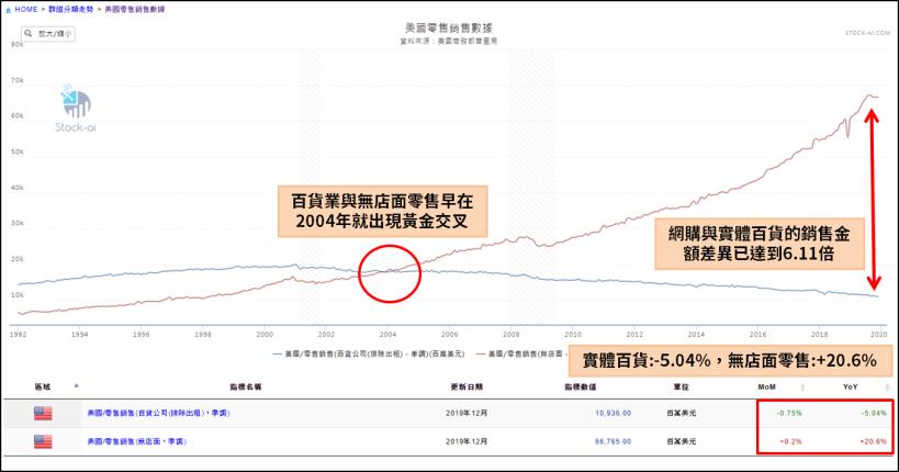 年後台股指數像是嗑藥，動輒百點上沖下洗，法人表現卻相對淡定？