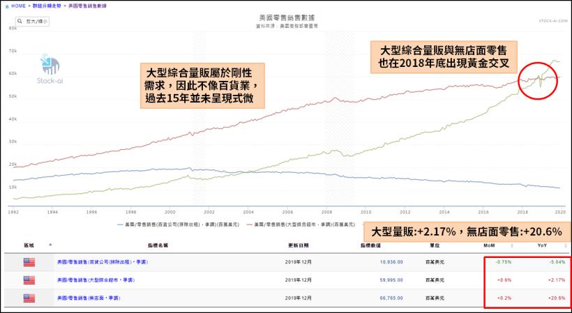 年後台股指數像是嗑藥，動輒百點上沖下洗，法人表現卻相對淡定？
