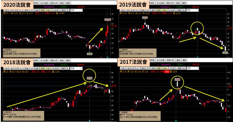 老字號茂矽(2342)再度虧損，12 年就虧損 11 次，數百張減資減到剩零股...