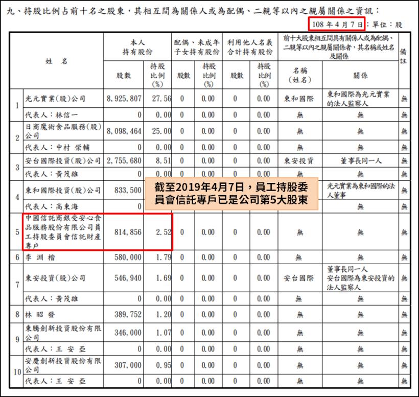 摩斯漢堡 8 年前以 2 百元高價掛牌，8 年過去了，為何股價還回不去百元？