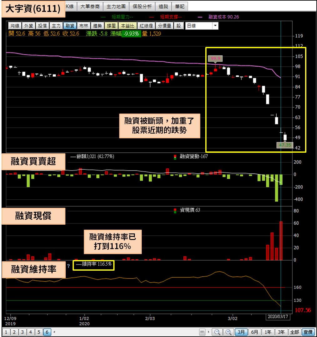 一個按鍵一個指標輕鬆放空