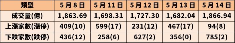 國安基金進場 2 個月，臺銀證券成台股最大買家之一，520 之後還會繼續買？