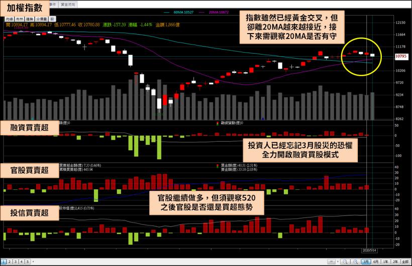 國安基金進場 2 個月，臺銀證券成台股最大買家之一，520 之後還會繼續買？