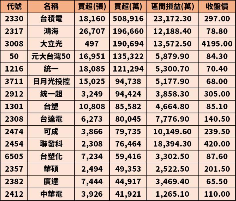 國安基金進場 2 個月，臺銀證券成台股最大買家之一，520 之後還會繼續買？