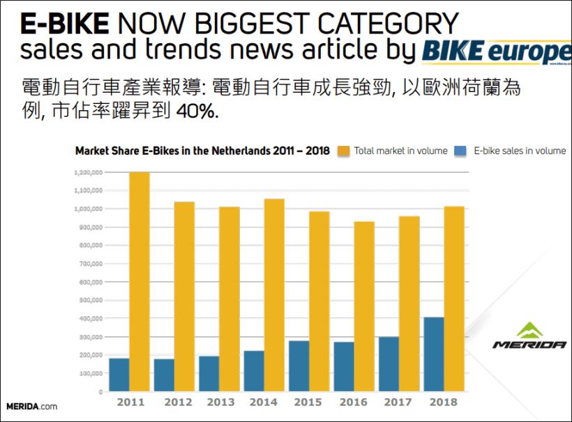 1 個月內從受害股變防疫股，歐美疫情嚴重，自行車雙雄卻逆勢大漲 90％？