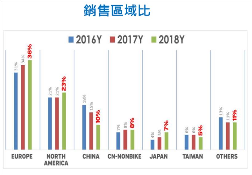 1 個月內從受害股變防疫股，歐美疫情嚴重，自行車雙雄卻逆勢大漲 90％？