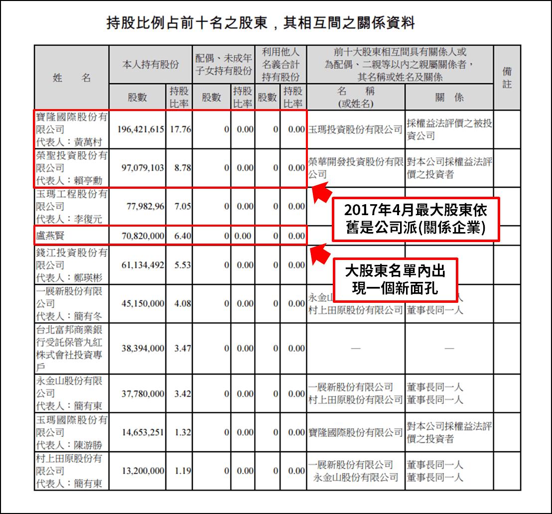 IC大廠聯詠(3034)2020年第一季營收優於預期，但艾蜜莉提醒您要多留意未來出貨動能…