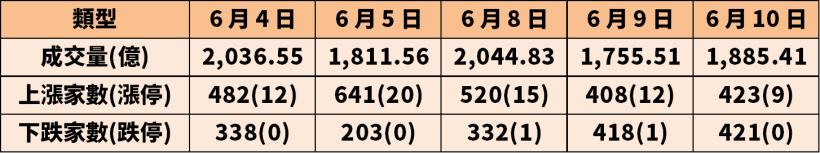 外資 6 天狂掃 250 億台積電，美系外資喊買力挺，給出目標價 360 元！