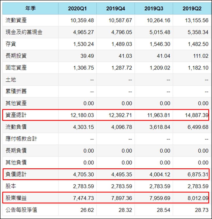 廣明(6188)被惠普抄家式追殺，4 億美元天價罰金，對母公司廣達影響大嗎？