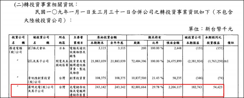 廣明(6188)被惠普抄家式追殺，4 億美元天價罰金，對母公司廣達影響大嗎？