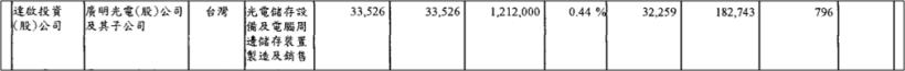 廣明(6188)被惠普抄家式追殺，4 億美元天價罰金，對母公司廣達影響大嗎？