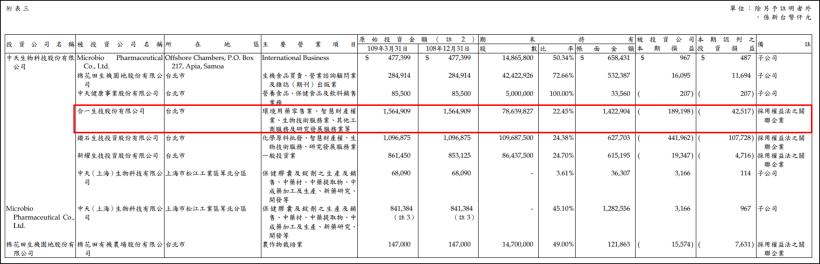 中天 6 月獲利 9.75 億，旗下鑽石投資持有 2.5 萬張合一，貢獻 Q2 業外收益上衝...