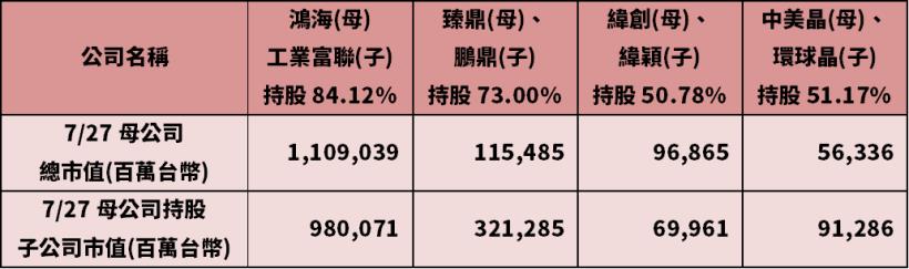 鴻海旗下樺漢(6414)控股化，近 2 年股價積弱不振，2020 年能否擺脫低本益比魔咒？