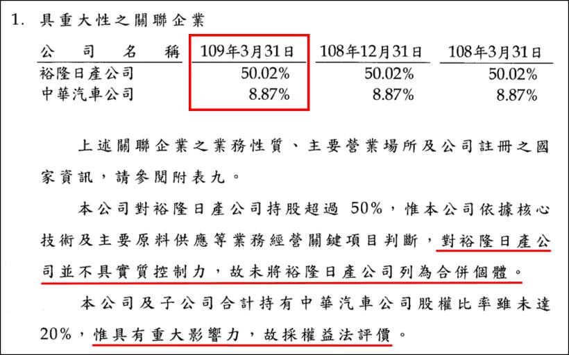 旗下轉投資獲利紛紛回神，擺脫納智捷包袱的裕隆(2201)，Q2 EPS 有機會衝破 0.5 嗎？