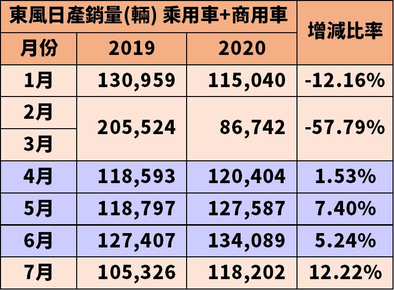 旗下轉投資獲利紛紛回神，擺脫納智捷包袱的裕隆(2201)，Q2 EPS 有機會衝破 0.5 嗎？