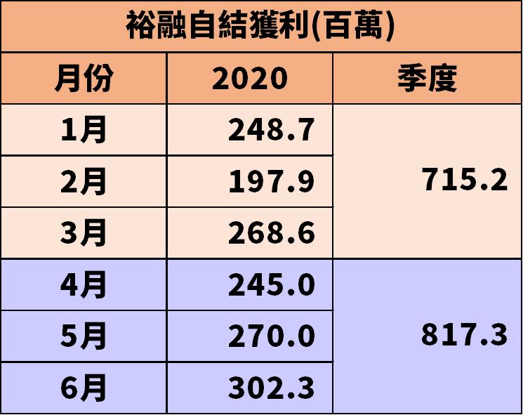 旗下轉投資獲利紛紛回神，擺脫納智捷包袱的裕隆(2201)，Q2 EPS 有機會衝破 0.5 嗎？