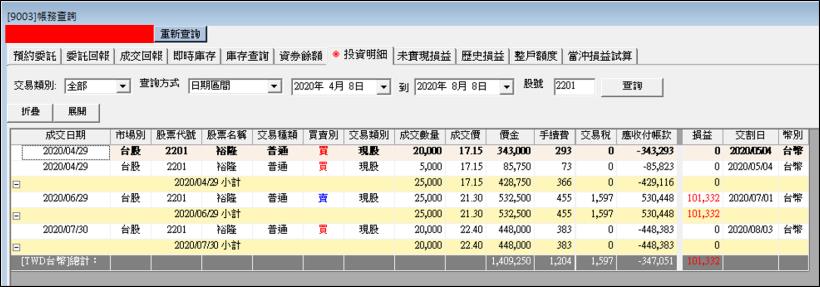 旗下轉投資獲利紛紛回神，擺脫納智捷包袱的裕隆(2201)，Q2 EPS 有機會衝破 0.5 嗎？