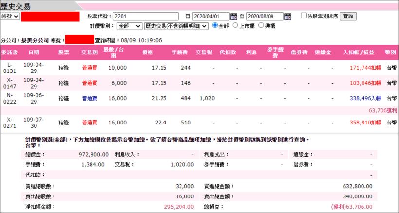 旗下轉投資獲利紛紛回神，擺脫納智捷包袱的裕隆(2201)，Q2 EPS 有機會衝破 0.5 嗎？