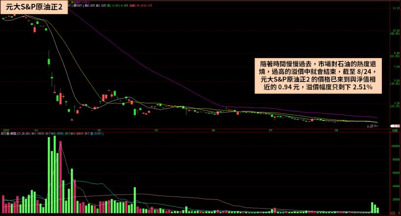 存託憑證 TDR 瘋漲停，泰金寶-DR(9105) 連 4 根漲停板，溢價高達 100％ 是否合理？