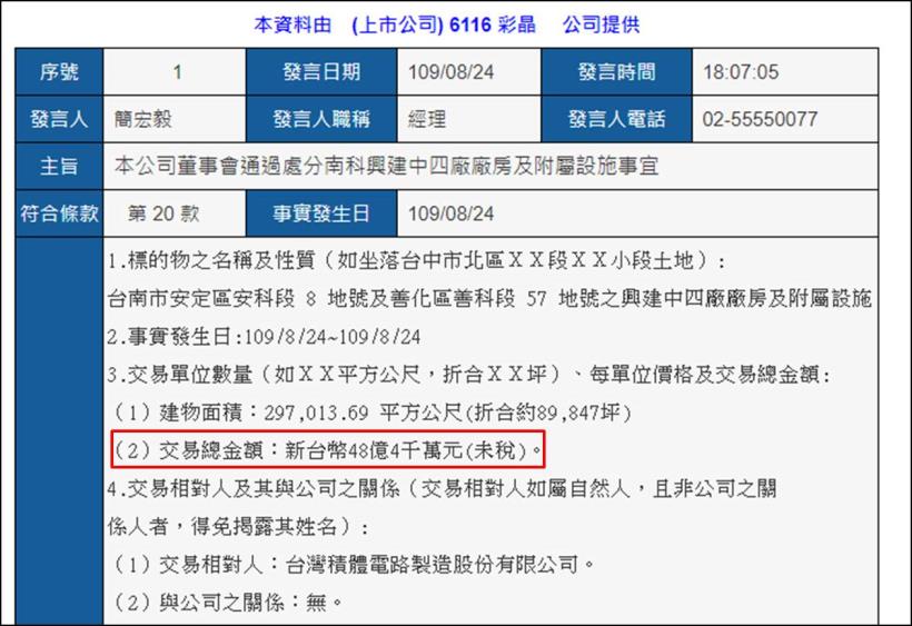 台積電(2330)砸百億購地，南科快變台積城，四大釘子戶只剩這間尚未出售...