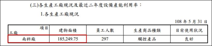 台積電(2330)砸百億購地，南科快變台積城，四大釘子戶只剩這間尚未出售...