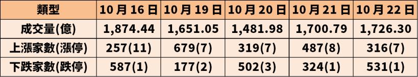 散戶開始大舉放空，11 支空單飆高、外資急買，11 月大選前引爆發軋空行情！
