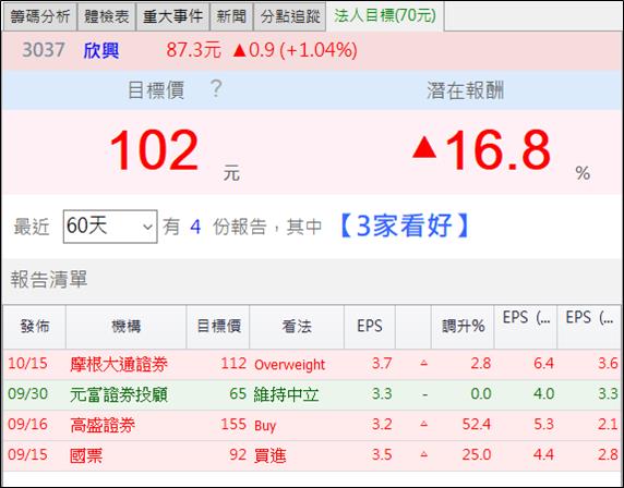 散戶開始大舉放空，11 支空單飆高、外資急買，11 月大選前引爆發軋空行情！
