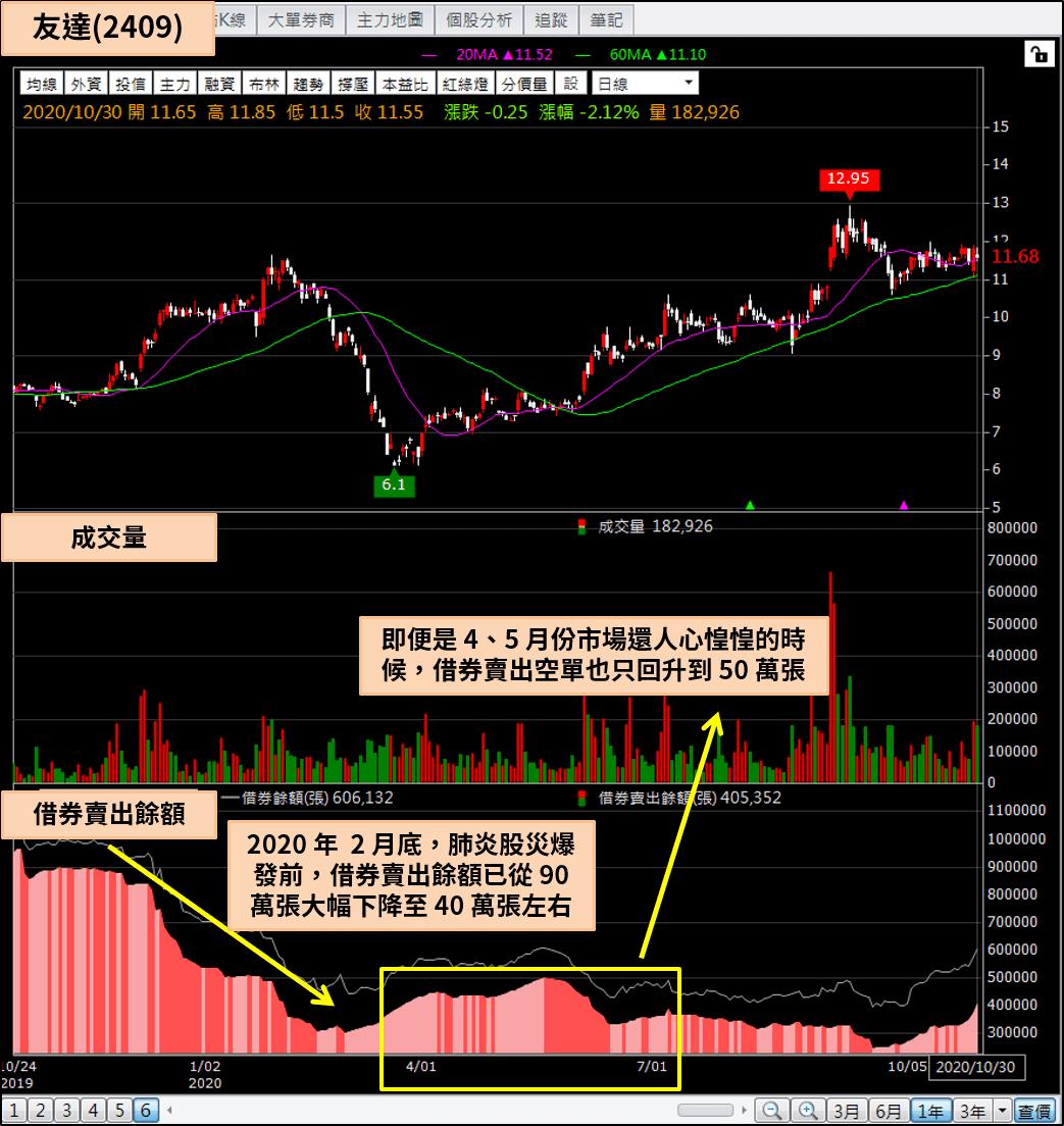 日本船商美國線11/1 開漲！「航運股」甩脫凍漲影響獲主力大買10,013 張！